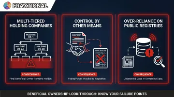Three common beneficial ownership look-through failure scenarios in AML compliance