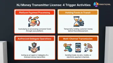 Four business activities that trigger New Jersey money transmitter licensing requirements