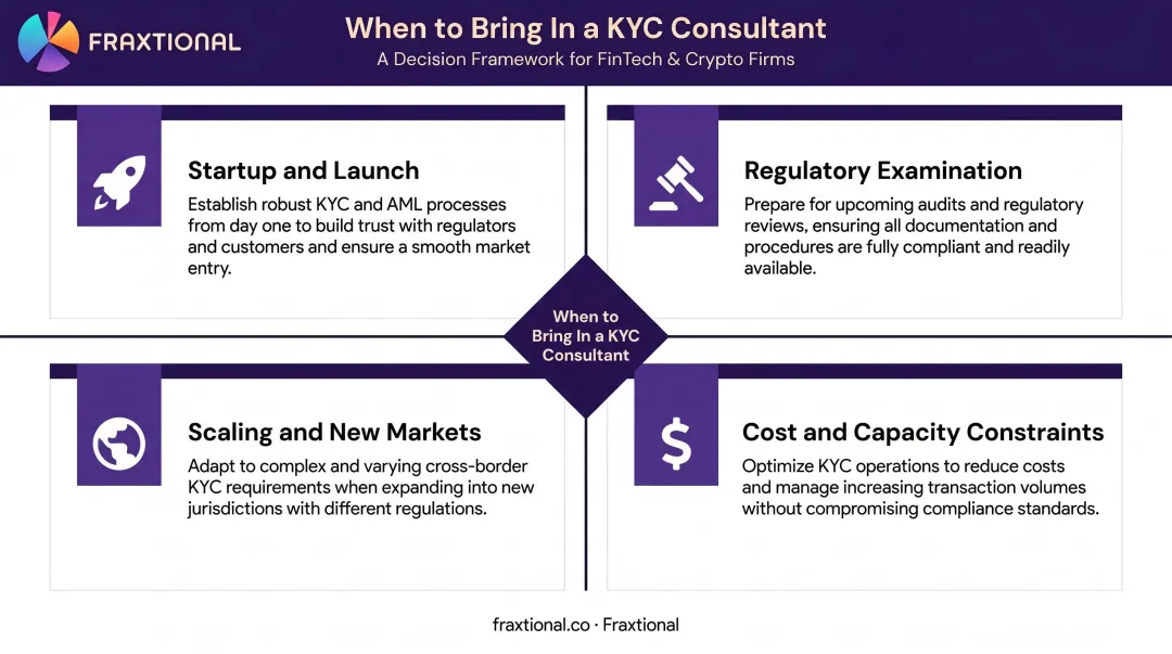 Four KYC consultant engagement triggers from startup launch to cost constraints