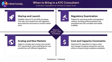 Four KYC consultant engagement triggers from startup launch to cost constraints