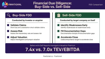 Buy-side versus sell-side financial due diligence comparison with valuation outcomes