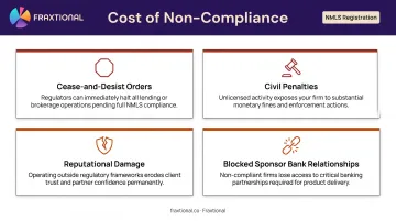 Four consequences of NMLS non-compliance for fintech and financial services companies
