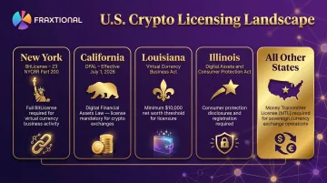 State-by-state crypto virtual currency licensing framework overview infographic