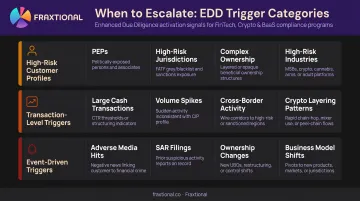 EDD trigger categories infographic covering customer transaction and event-driven risk indicators