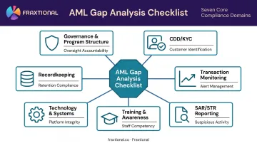Seven AML gap analysis checklist domains from governance to recordkeeping overview