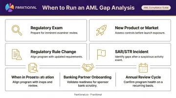 Six triggers for conducting an AML gap analysis compliance calendar checklist