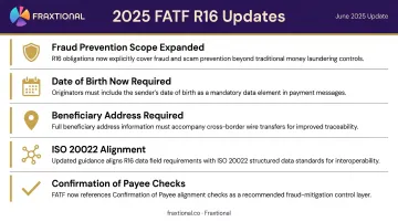 June 2025 FATF Recommendation 16 update key changes summary infographic