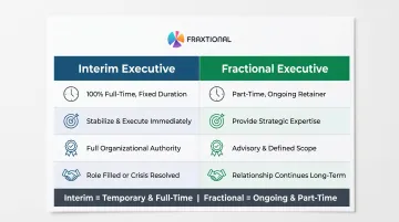 Interim versus fractional executive four-dimension comparison infographic
