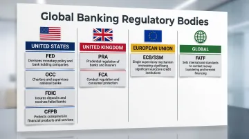 Global banking regulatory bodies mapped by jurisdiction across US UK EU and international