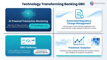 Four RegTech categories transforming banking GRC with AI monitoring analytics and platforms