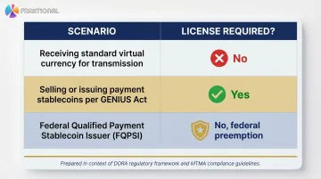 Colorado crypto money transmitter license requirements comparison table infographic