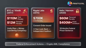 Three major federal unlicensed money transmitter enforcement cases penalties and criminal outcomes