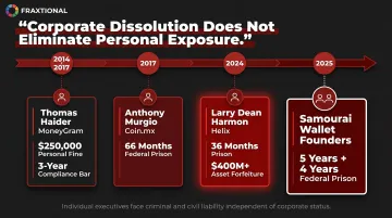 Four executive personal criminal liability cases prison sentences and fines for unlicensed money transmission