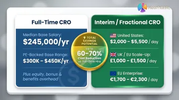 Interim CRO daily rate comparison full-time versus fractional cost breakdown