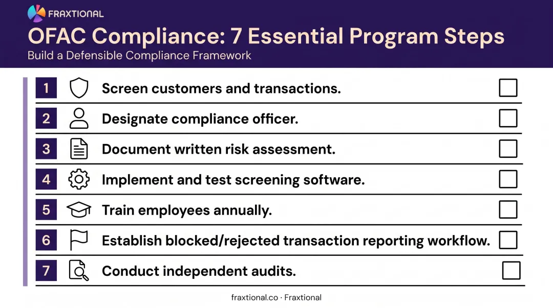 7-step OFAC compliance checklist for fintechs and startups process flow
