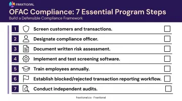 7-step OFAC compliance checklist for fintechs and startups process flow