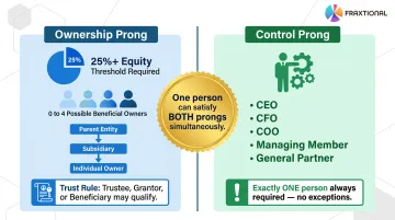 Two-prong beneficial ownership test ownership versus control prong comparison