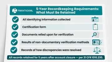 Five-year beneficial ownership recordkeeping requirements checklist for financial institutions