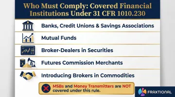 Covered financial institutions under BSA CDD Rule beneficial ownership requirements list