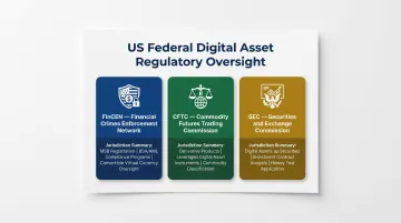 Three US federal regulators FinCEN CFTC SEC digital asset jurisdiction comparison chart