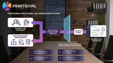 Fractional CRO advisory service delivering independent model risk oversight and board reporting