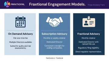Three fractional compliance engagement structures on-demand subscription and fractional advisory comparison