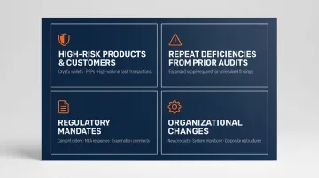 AML audit risk-based scoping framework four key decision factors