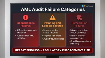 Three most common AML audit failures leading to regulatory enforcement actions