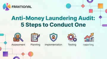 Anti-Money Laundering Audit: 5 Steps to Conduct One