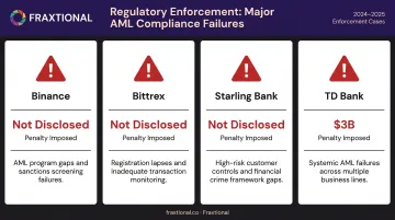 Major fintech and crypto enforcement actions key compliance failures and penalties