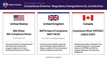 Compliance Director regulatory titles across US UK and Canada jurisdictions