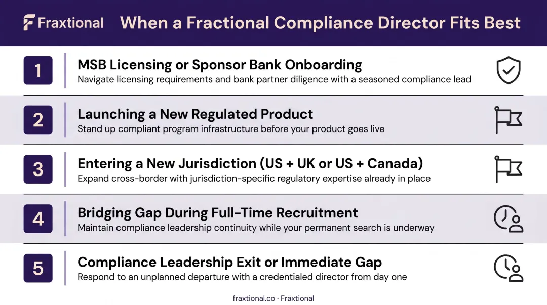 Five scenarios when fractional Compliance Director engagement fits best for fintechs