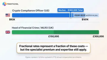 Fractional compliance executive full-time salary benchmarks by role and region comparison
