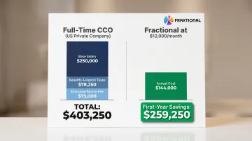 Full-time CCO versus fractional compliance executive first-year total cost breakdown comparison