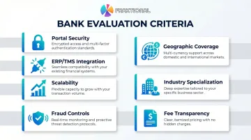 Seven-criteria bank evaluation framework for fintech and treasury teams