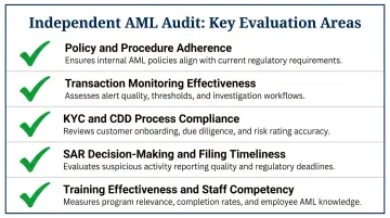Five-point AML independent audit checklist for crypto firms compliance testing