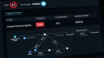 Blockchain analytics dashboard displaying flagged wallet transactions and suspicious activity patterns
