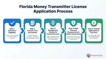 Florida money transmitter license application 5-step process flow infographic