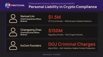 Crypto individual personal liability enforcement actions against executives and compliance officers