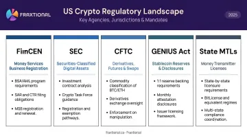 US crypto regulatory landscape showing five key agencies and their jurisdictions