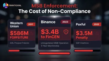 MSB AML enforcement penalty comparison Binance Western Union Paxful settlement amounts