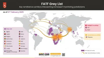 World map highlighting FATF high-risk jurisdictions and major remittance corridors