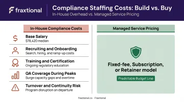 In-house AML compliance true cost breakdown versus managed service fixed pricing comparison