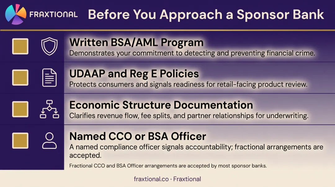 Four key compliance documents required before approaching a fintech sponsor bank