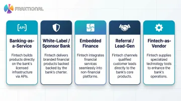 Five bank-fintech partnership models comparison infographic BaaS to vendor