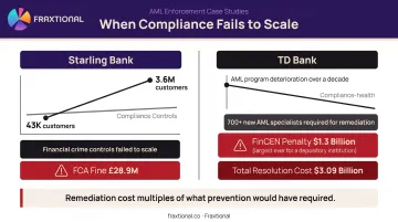 Starling Bank and TD Bank AML enforcement penalty case study comparison infographic