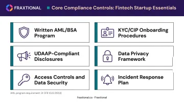 Six core compliance controls every fintech startup must implement from launch