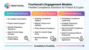 Fraxtional fractional compliance advisory service engagement models overview