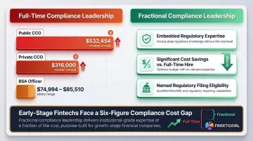 Compliance leadership salary comparison full-time CCO versus fractional model cost breakdown