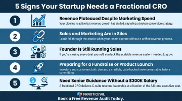 5 warning signs your startup needs a fractional CRO now checklist infographic